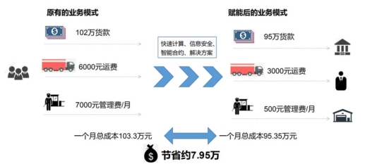 竹聆科技攜手螞蟻金服，用科技賦能竹木業(yè)