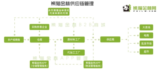 竹聆科技攜手螞蟻金服，用科技賦能竹木業(yè)