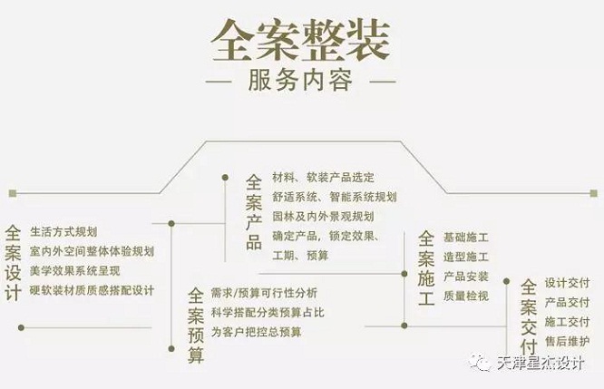 星杰裝飾：住別墅的同學(xué)都是怎么裝修的？來(lái)點(diǎn)圖片借鑒下吧