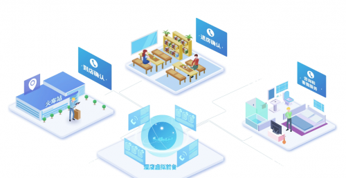 AI+酒店突破想象：用一杯奶茶，請一個人工智能