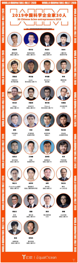 云從科技創(chuàng)始人周曦博士榮獲“2019中國(guó)科學(xué)企業(yè)家30人”