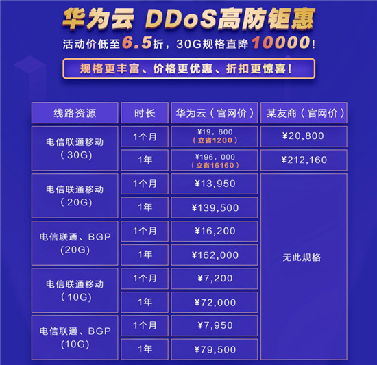華為云雙十二安全產(chǎn)品大促，最低3折瘋搶進行中