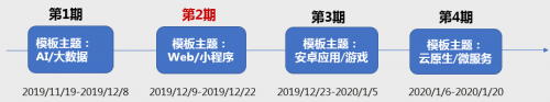 讓開發(fā)始于80%，華為云CodeHub代碼模板共享計劃第二期啟動