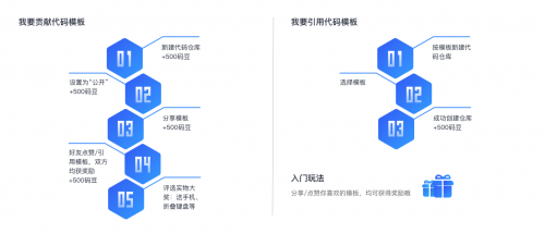 讓開發(fā)始于80%，華為云CodeHub代碼模板共享計劃第二期啟動