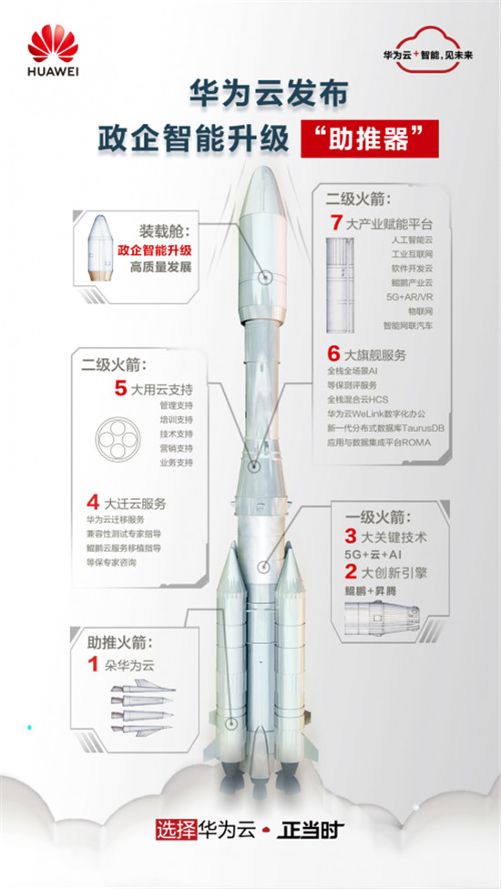 華為云年末回饋，12.12會員節(jié)與百萬用戶共享云上福利
