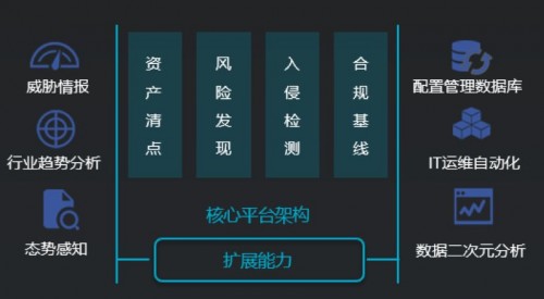 最佳實(shí)踐案例：銀行如何實(shí)現(xiàn)各區(qū)域分行的安全自治？