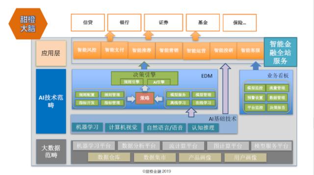 翼支付出席大數(shù)據(jù)產(chǎn)業(yè)創(chuàng)新峰會 為金融行業(yè)風控保駕護航