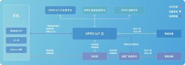 2019 OPPO開發(fā)者大會或?qū)⑸疃仍忈尅癘PPO不只是一家手機公司”！