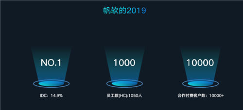 聚焦商業(yè)智能主賽道，帆軟2019媒體見(jiàn)面會(huì)成功舉辦！