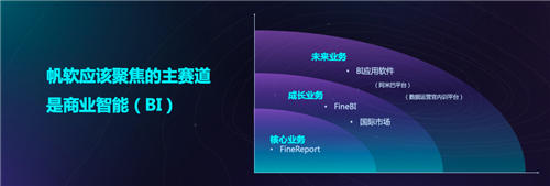 聚焦商業(yè)智能主賽道，帆軟2019媒體見(jiàn)面會(huì)成功舉辦！