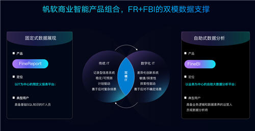 聚焦BI應(yīng)用 賦能企業(yè)發(fā)展，商業(yè)智能創(chuàng)新實踐峰會北京站成功舉辦