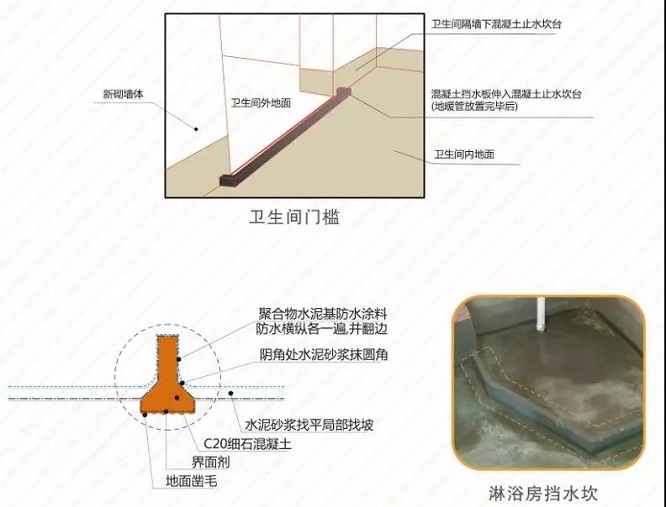 星杰裝飾：漂亮的別墅滲水了？原來是這里沒有做好