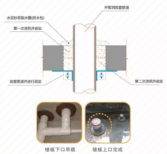 星杰裝飾：漂亮的別墅滲水了？原來是這里沒有做好