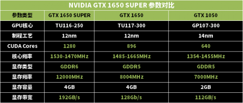 誰才是性價比之王？1199元的GTX 1650 SUPER或許是