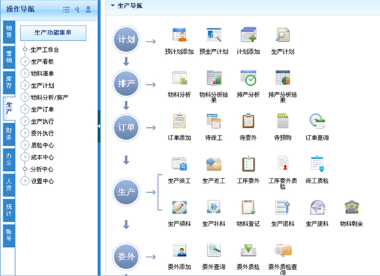 智邦國(guó)際生產(chǎn)管理系統(tǒng)，助您抓住芝麻小事