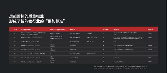 果加智能首席戰(zhàn)略官錢俊主持召開智能門鎖行業(yè)技術(shù)研討會(huì)