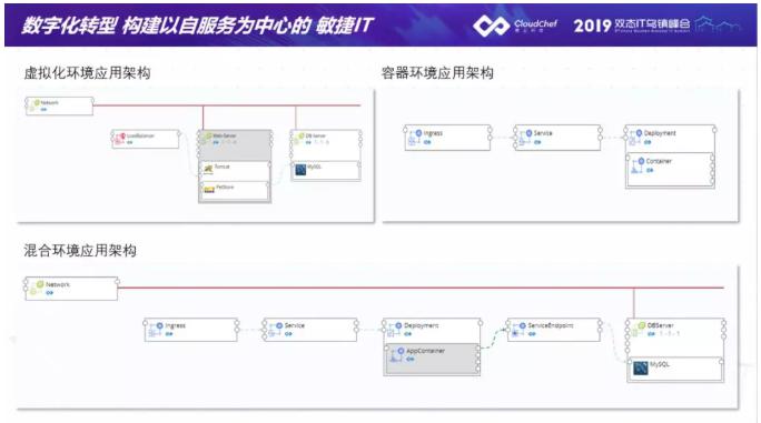 騫云科技助力金融企業(yè)建設(shè)以服務(wù)為中心的敏捷IT！