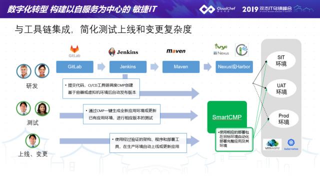 騫云科技助力金融企業(yè)建設(shè)以服務(wù)為中心的敏捷IT！