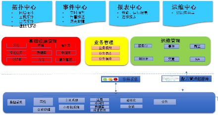 哈密銀行加速數(shù)字化進(jìn)程，北塔軟件助力“智慧運(yùn)維”