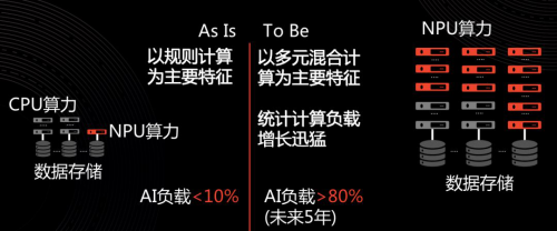 華為云鄭葉來：多元算力驅動應用創(chuàng)新