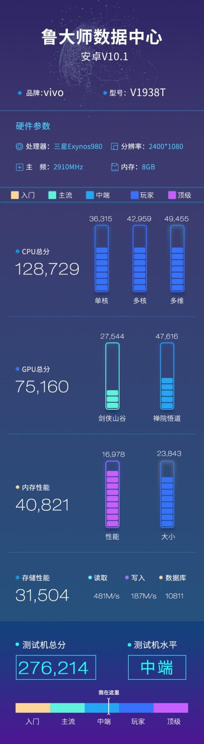 vivo X30魯大師跑分曝光，搭載三星Exynos 980