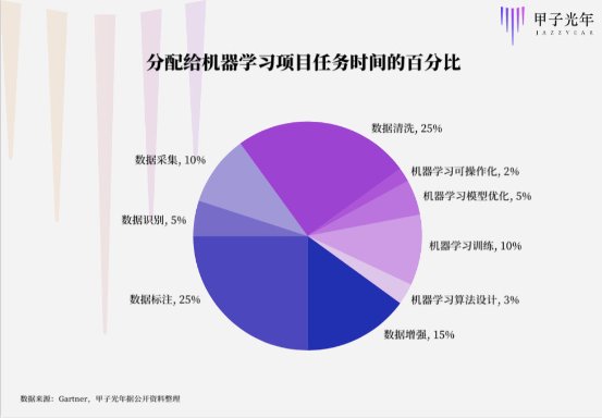 從小作坊到大生產(chǎn)，AI數(shù)據(jù)標(biāo)注轉(zhuǎn)捩點(diǎn)