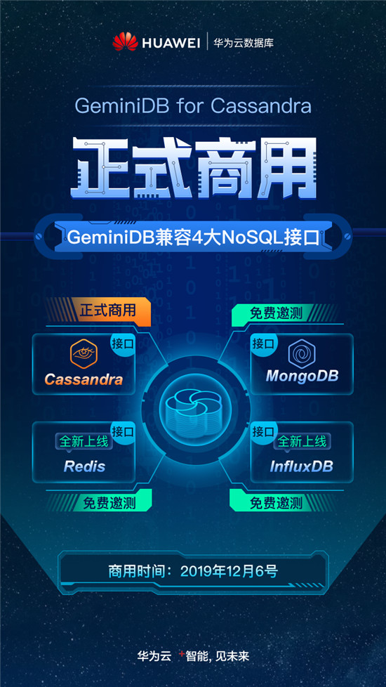 超強性能，秒級存儲，華為云GeminiDB for Cassandra 正式商用