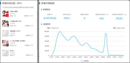 火星文化:透視快手TOP賣貨直播間，品牌原來還可以這樣玩