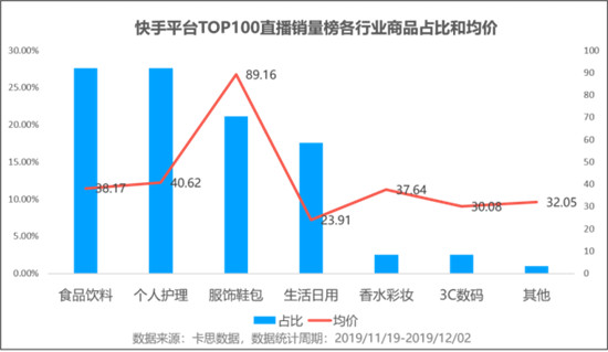火星文化:透視快手TOP賣貨直播間，品牌原來還可以這樣玩