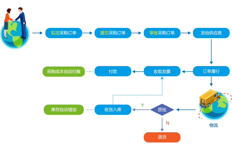 8MSaaS PM：中小企業(yè)項目應(yīng)當(dāng)怎么管？
