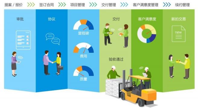 8MSaaS PM：中小企業(yè)項目應(yīng)當(dāng)怎么管？