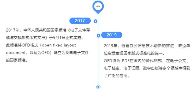 想要實現(xiàn)國家版式標準化？永中軟件提供教科書式OFD解決方案