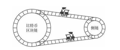 MXC交易所現(xiàn)貨杠桿上線RIF，價(jià)值網(wǎng)絡(luò)之匙