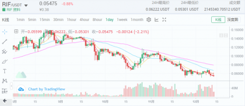 MXC交易所現(xiàn)貨杠桿上線RIF，價(jià)值網(wǎng)絡(luò)之匙
