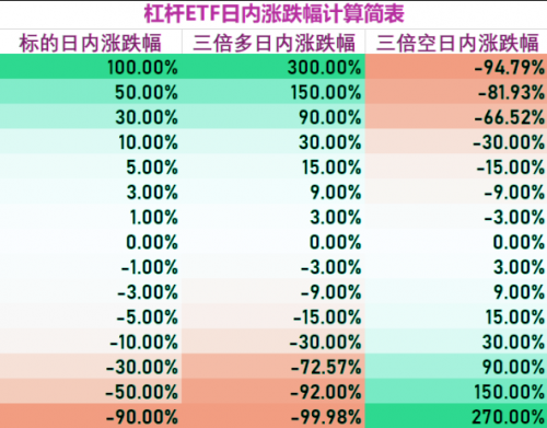 MXC交易所ETF新產(chǎn)品上線，爆倉(cāng)或?qū)⒊蔀檫^去式