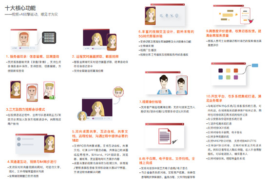 2019中國軟件技術(shù)大會：環(huán)信視頻客服為金融、保險保駕護航