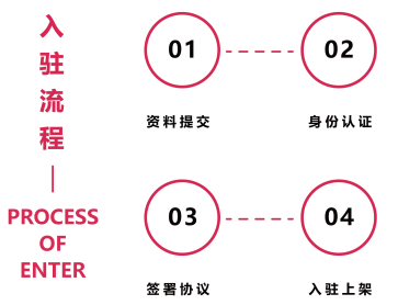 三彩家：讓生活服務商管理更輕松，賺錢更簡單