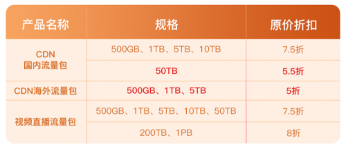 “惠”加速才是真實力 華為云CDN超大優(yōu)惠4.5折起