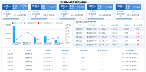 解讀優(yōu)質(zhì)標(biāo)桿，賦能企業(yè)發(fā)展 帆軟帶領(lǐng)數(shù)十家企業(yè)走進(jìn)日豐集團(tuán)