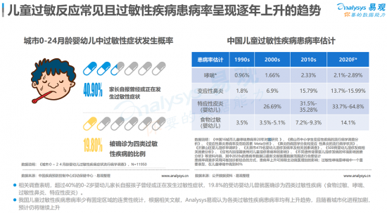 聚焦母嬰消費群體，安我基因發(fā)布《2019兒童過敏基因檢測白皮書》