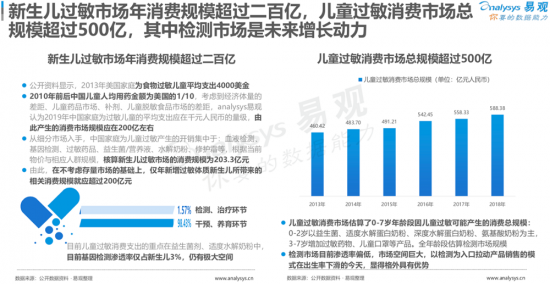 聚焦母嬰消費群體，安我基因發(fā)布《2019兒童過敏基因檢測白皮書》