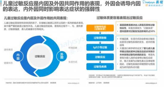 聚焦母嬰消費群體，安我基因發(fā)布《2019兒童過敏基因檢測白皮書》