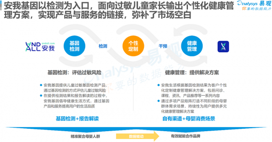 聚焦母嬰消費群體，安我基因發(fā)布《2019兒童過敏基因檢測白皮書》