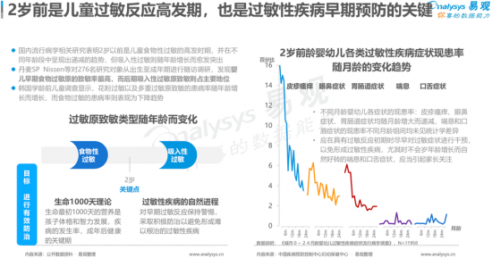 聚焦母嬰消費群體，安我基因發(fā)布《2019兒童過敏基因檢測白皮書》
