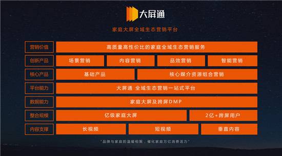 風行重磅發(fā)布“大屏通”，打造電視大不同