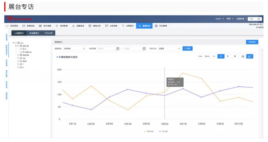 重磅！集光安防推出智能綜合分析管理平臺(tái)3.0