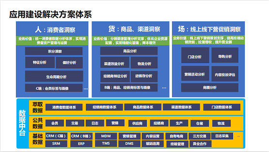 數(shù)字化成新零售核心引擎，一文讀懂群脈×阿里云高效賦能母嬰企業(yè)增長之道！
