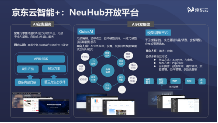 NVIDIA GPU技術(shù)大會召開，京東云+AI開放平臺讓AI更普惠