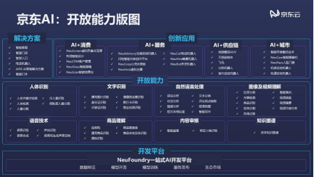 NVIDIA GPU技術(shù)大會召開，京東云+AI開放平臺讓AI更普惠