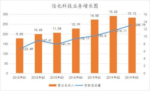 信也科技研究報(bào)告：從金融中介服務(wù)到科技賦能，“風(fēng)口”上的信也科技